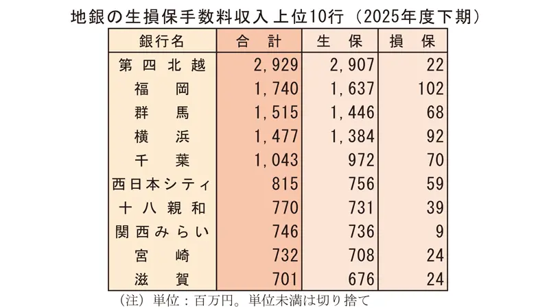 ニッキンレポートの最新号｜現場直視の紙面づくりを目指す金融情報機関