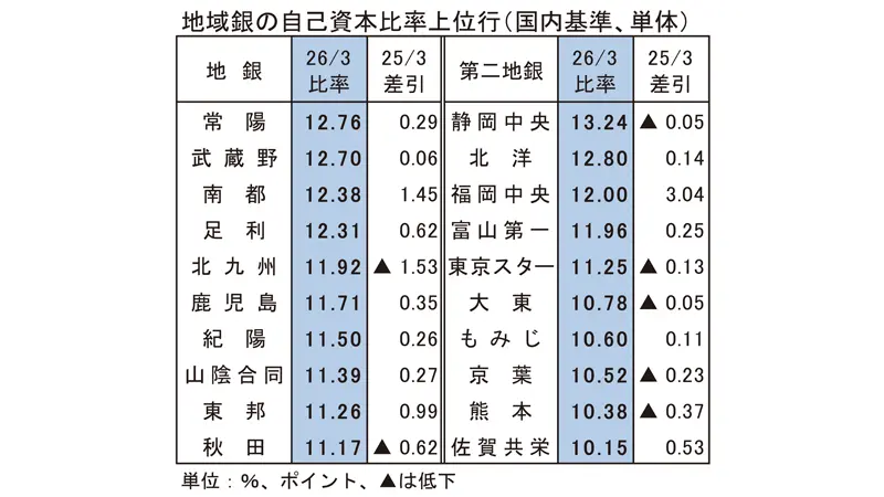 ニッキンレポートの最新号｜現場直視の紙面づくりを目指す金融情報機関