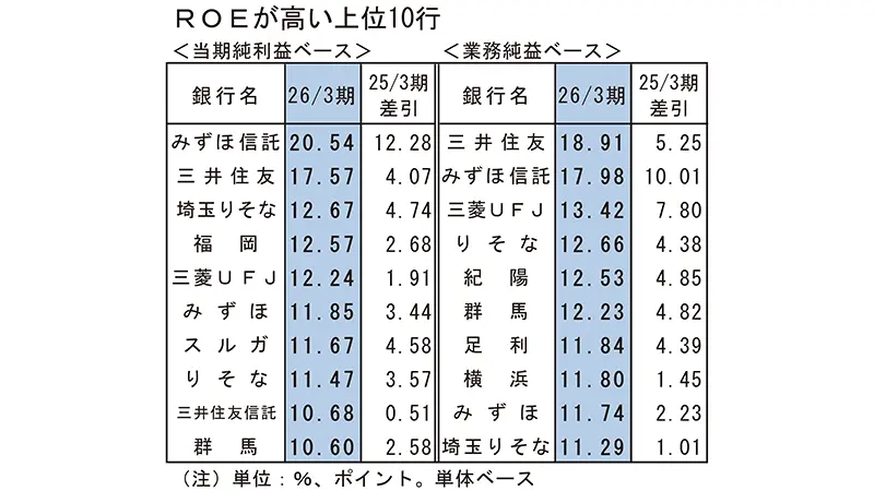 ニッキンレポートの最新号｜現場直視の紙面づくりを目指す金融情報機関